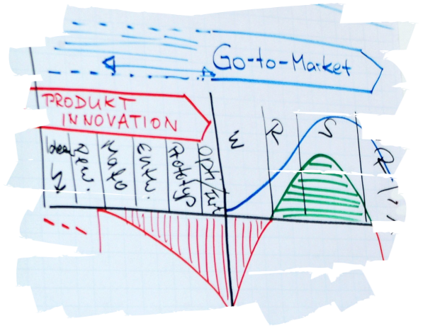 Bild von der Go-to-Market Methode